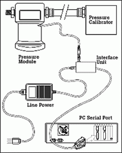 fluke-700pck-pressure-calibration-kit